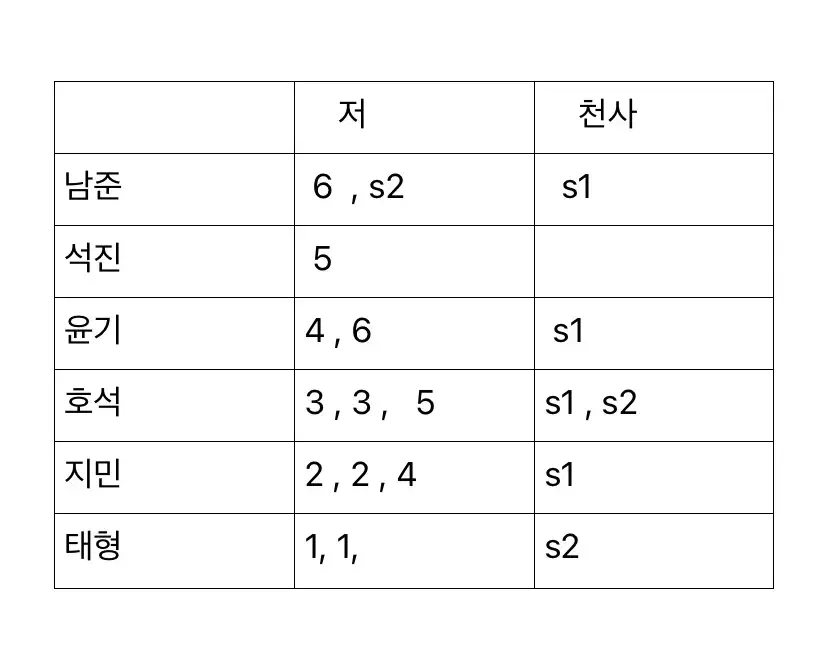 달마중 포카 교환